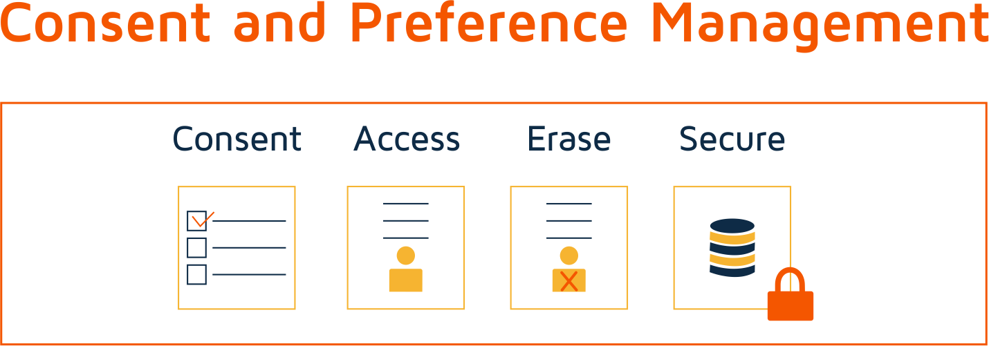 Privacy-Requests-Management