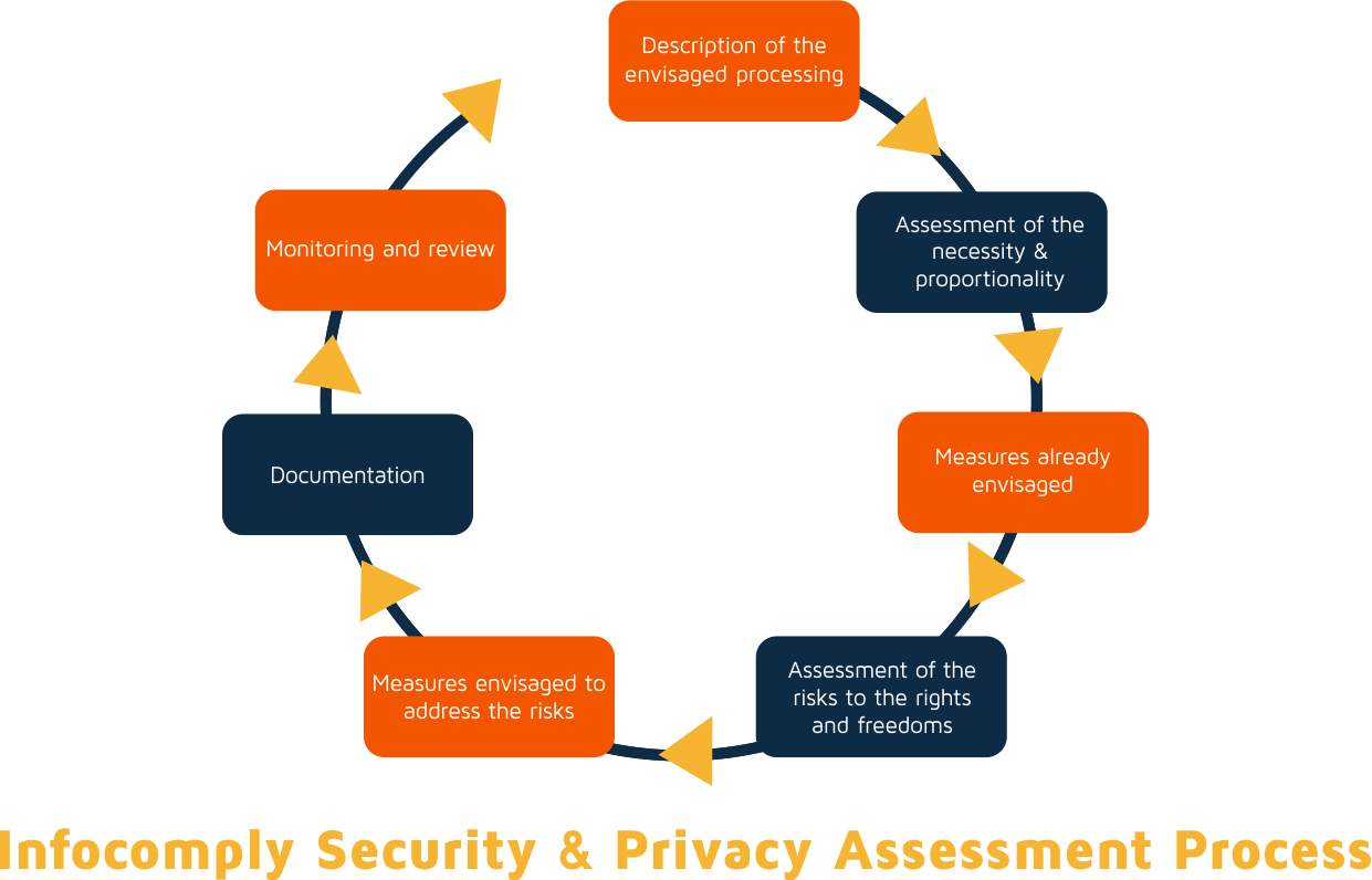 CCPA-Get-Started-Visual